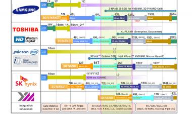 TechInsights memory technology update from IEDM18