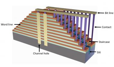 3D NAND Metrologology挑战生长