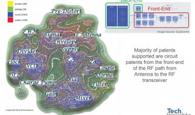 Analyzing innovations in mobile radio frequency front-end integration