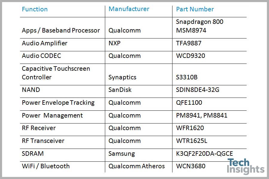 亚马逊Fire手机设计胜出