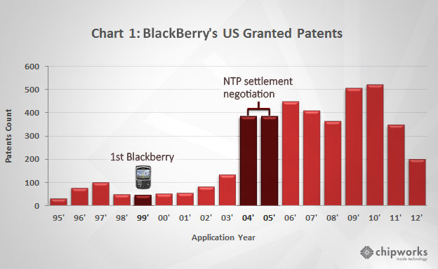 黑莓手机专利