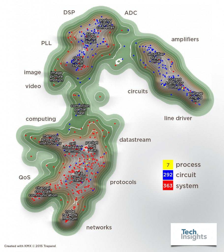 英特尔·鲍尔斯特机构的位置