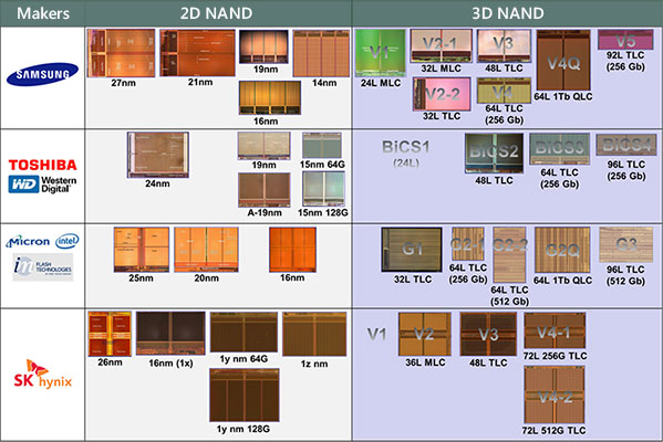 NAND闪存路线图