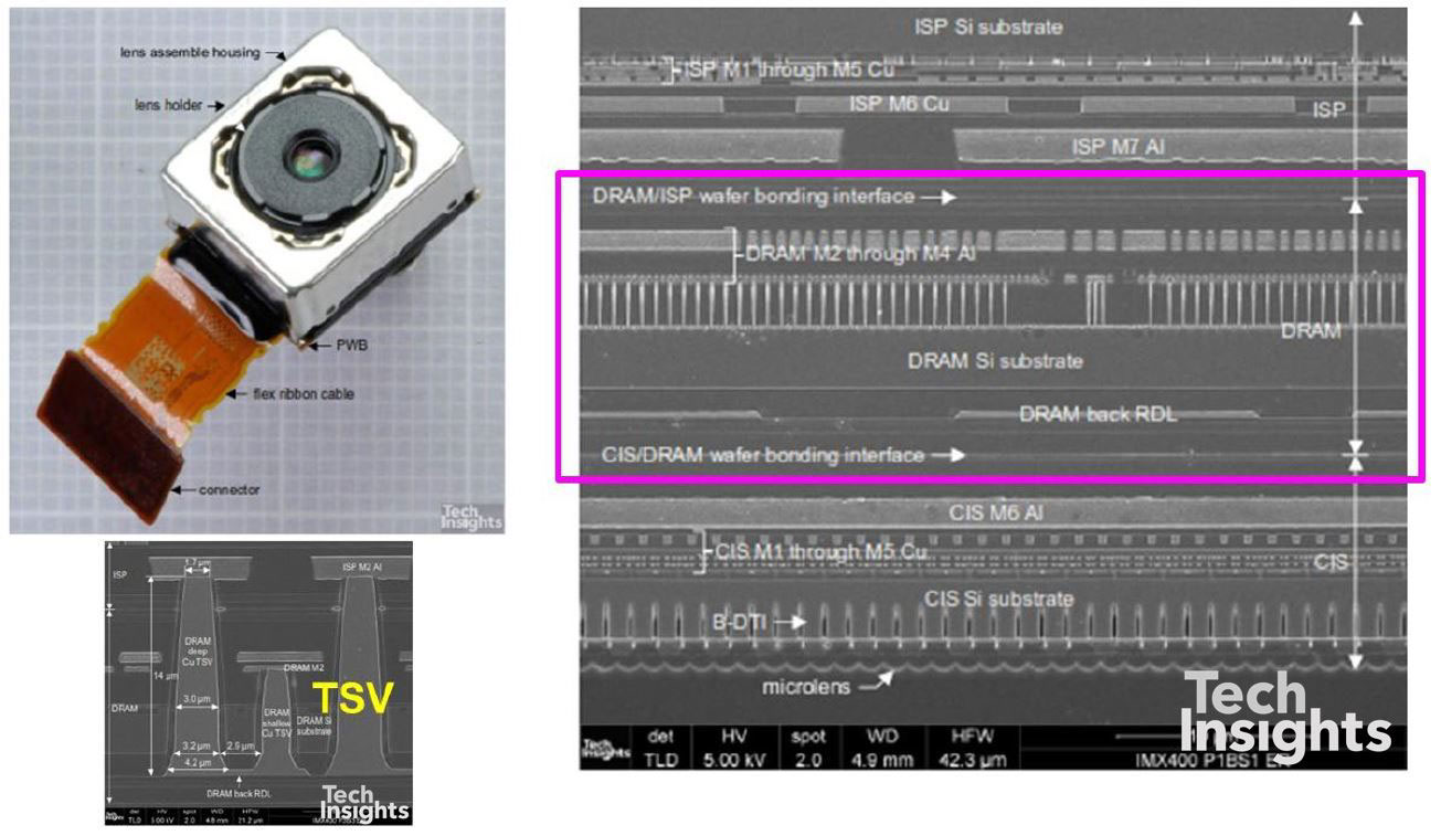 ISP / DRAM / CIS（SONY）MICRON 35 NM（可能，ELPIDA FAB。）