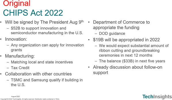 芯片与科学法案