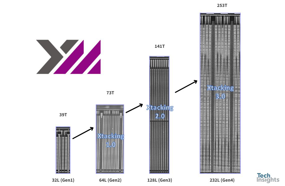 YMTC 232 l Xtacking3.0
