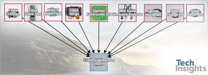 在Fitbit Alta里面
