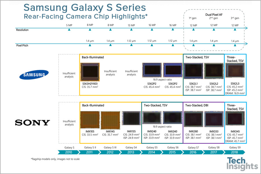 Galaxy S系列后置摄像头芯片精选功能摘要