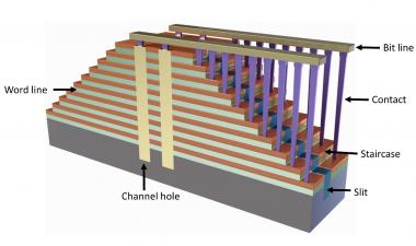 3D NAND计量技术面临的挑战与日俱增