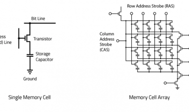 DRAM Scaling Challenges Grow