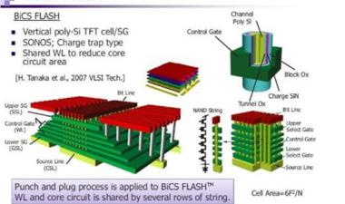 Toshiba-WD联盟3 d NAND大规模生产将使用三星TCAT过程