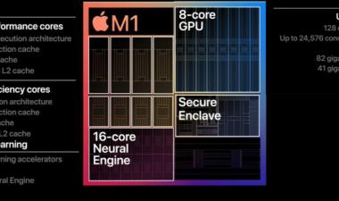 Apple M1